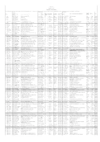 Form 19 a (See Rule 24 A(3)) Certified List ( GROUP B- PART-I) It