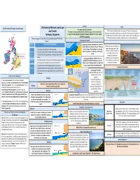 UK Evolving Physical Landscape and Coasts Memory Organiser