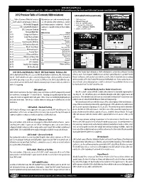 2012 Preview Table of Contents/Abbreviations CAA Football’S Online Community 1____ Table of Contents /Media Information Abbreviations Are Used Extensively Through- 1