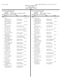 Complete Results