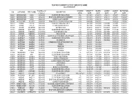 ID # LAST NAME FIRST NAME Total Wks End of 2020-21 DESCRIPTION