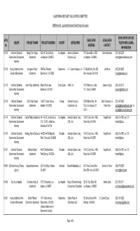 Developer List