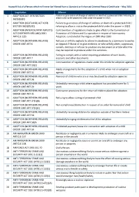 List of Specified Offences 2016