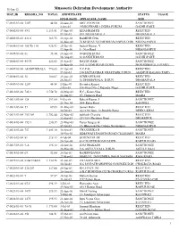 Maps Submitted in the Year 2003-04