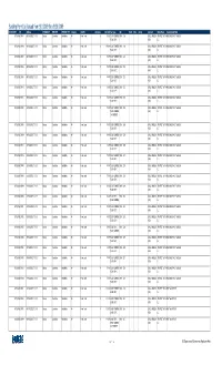 Building Permit(S)