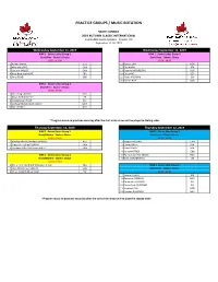 Practice Groups / Music Rotation