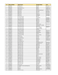 SL District Name Bank Name Branch Name IFSC