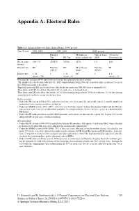 Appendix A: Electoral Rules