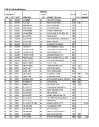 FY 2014 ESEA-NCLB Nonpublic Allocations COUNTY CODE DISTRICT CODE COUNTY DISTRICT NAME NONPUBLIC SCHOOL CODE NONPUBLIC SCHOOL NA