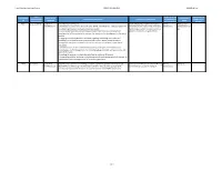 Trans Mountain Expansion Project ORDER OPL-004-2020 1054408 BC Inc. Commitment ID Team Responsible for Commitment Commitment