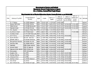 Final Seniority List Of