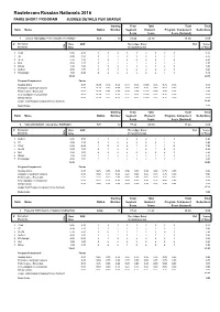 Rostelecom Russian Nationals 2016 PAIRS SHORT PROGRAM JUDGES DETAILS PER SKATER