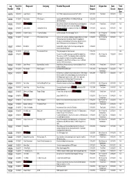 (B) (6) Documentation of Why He Was Denied Reinstatement/Employment