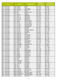 BAU Forest Property Name 2018 Proposed Percentage of Block to Be