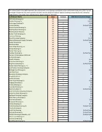 H.710: National Barrelage Data
