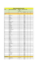 Offices Having Speed Post Facility Sl No