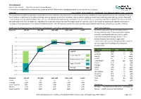 TECH INSIGHTS Source: Clare Capital Data