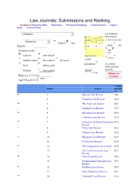Law Journals: Submissions and Ranking Feedback to Stephanie Miller Explanation Ranking Methodology Combined Score Impact- Factor Currency-Factor