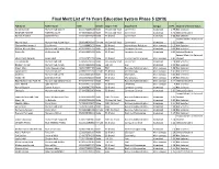 Final Merit List of 16 Years Education System Phase 5 (2018)