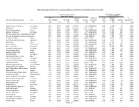 3A Expanded Small Business Lending