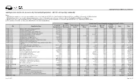 By Community Organizations - 2012/13 Full Report (By Community)