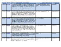 FISA and NSA Legislation Introduced In
