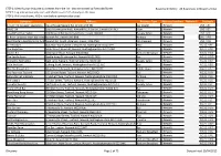 Identify Your Favourite Businesses from the List