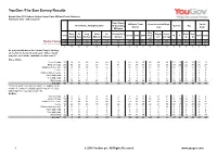 Survey Report