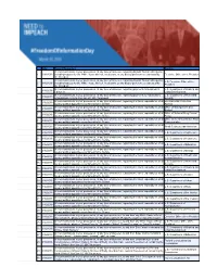 Date Record Requested Agency 1 3/16/2018 All Communications In