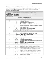 Facility SIC Code Table