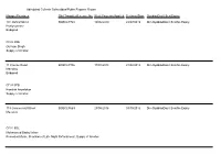 Adroddiad Cofrestr Gyhoeddus, Public Register Report