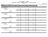 Precinct Report — Official