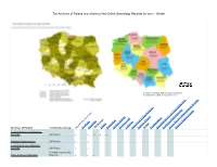 The Archives of Poland and Where to Find Online Genealogy Records for Each - Sheet1