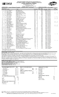 Lead Fin Pos Driver Team Laps Pts Bns Pts Winnings