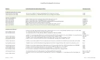 List of External Instructional Sites Approved for USG Institutions As Of