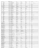 Mgl-Int-2-2017-Unpaid Shareholders List As on 31