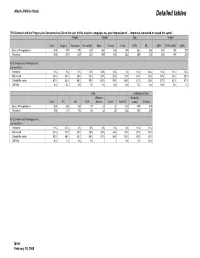 AB Election Tables Part 2