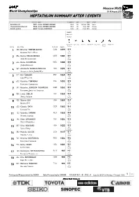 Heptathlon Summary After 1 Events