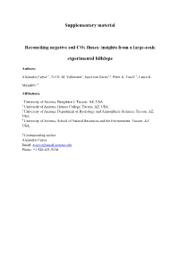 Supplementary Material Reconciling Negative Soil CO2 Fluxes