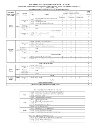 ECE PROGRAMME ELECTIVES (PE)* OFFERED for LEVEL 5-6 of M