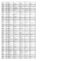 Mgl- Di318-Unpaid Shareholders List As on 30