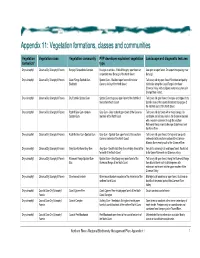 Vegetation Formations, Classes and Communities