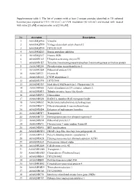Supplementary Table 1. the List of Proteins with at Least 2 Unique