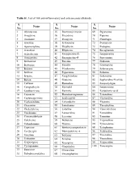 Table S1. List of 100 Anti-Inflammatory and Anticancerous Alkaloids