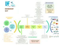 UHF-Membership-Structure
