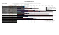 Mission/PDS Build Schedule