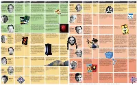 Who's Who in the Singularity