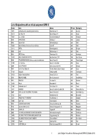 List of Belgian Firms with an Official Assignment ISPM 15