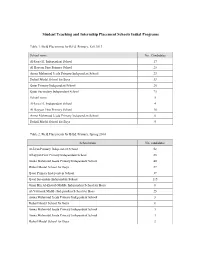 Student Teaching and Internship Placement Schools Initial Programs