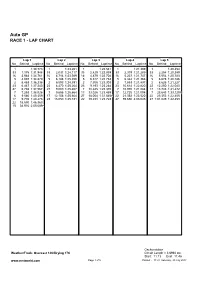 Auto GP RACE 1 - LAP CHART
